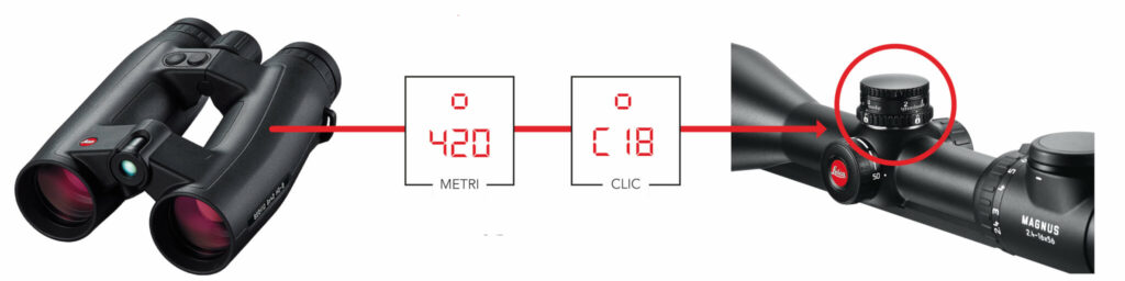 il geovid hd-b "comunica" letteralmente con il cannocchiale, offrendo al cacciatore il numero di clic da dare alla torretta in base a distanza, angolo di sito, temperatura, altitudine e, ovviamente alla palla utilizzata.