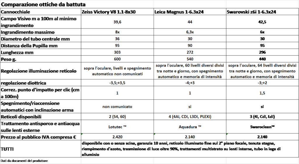 m24 vs v8 vs z6