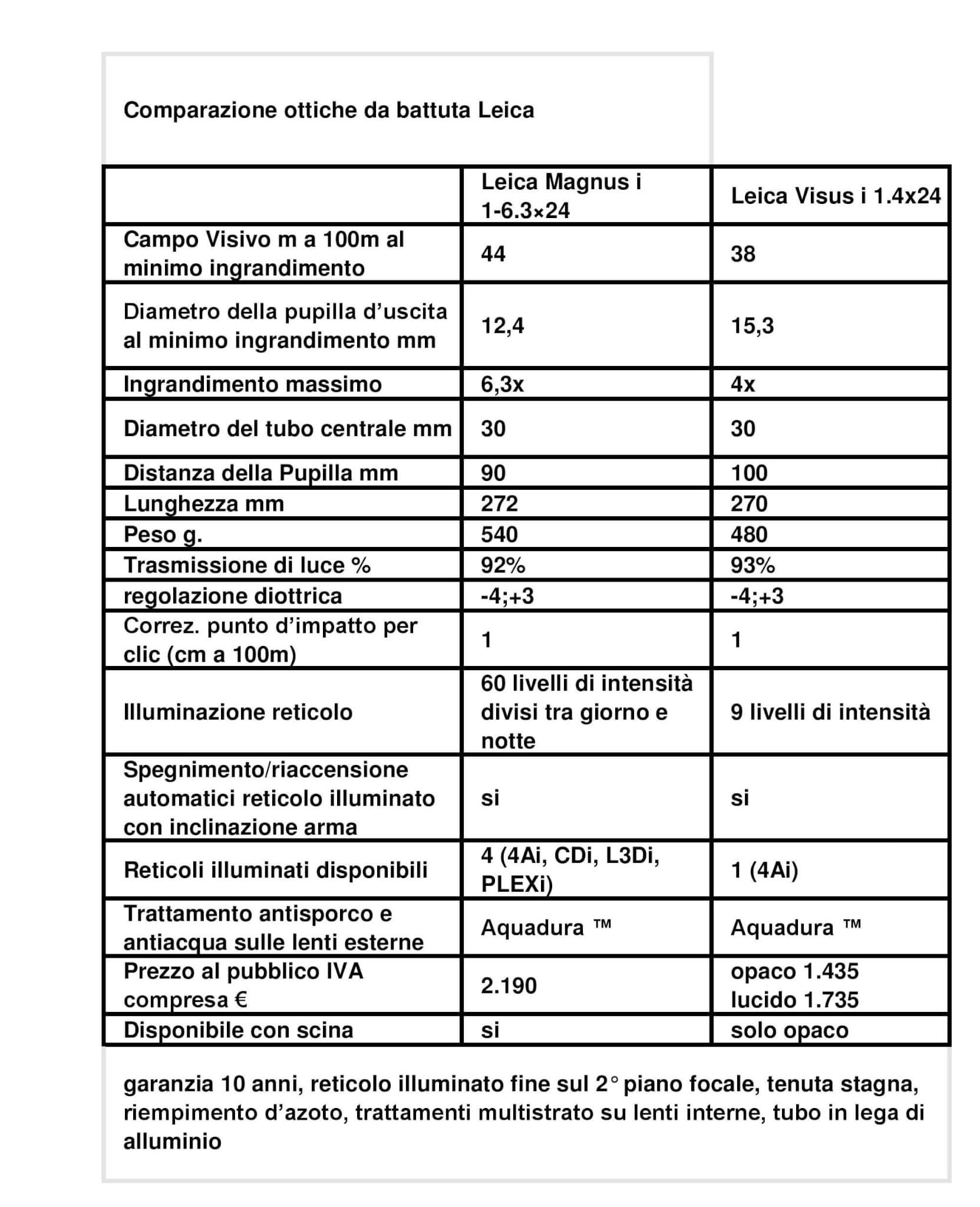 magnus 24i vs visus 242