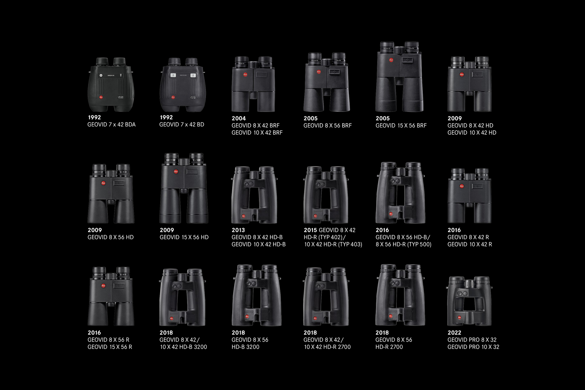 La storia dei binotelemetri Leica. Dei 12 modelli oggi in portafoglio, 6 sono nuovi del 2022.