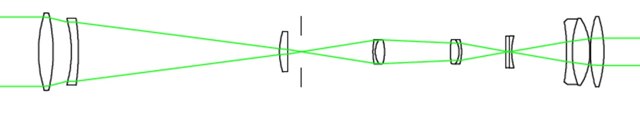 Il percorso della luce, in verde, nell'architettura ottica di un cannocchiale da puntamento Leica a ingrandimenti variabili, con a destra le lenti dell'oculare, al centro quelle che presiedono allo zoom e all'inversione dell'immagine, a sinistra quelle dell'obiettivo. La luce si raccoglie dall'obiettivo in un punto piccolissimo, senza toccare i bordi del tubo, le cui dimensioni sono quindi ininfluenti rispetto alla trasmissione di luce dell'ottica stessa.