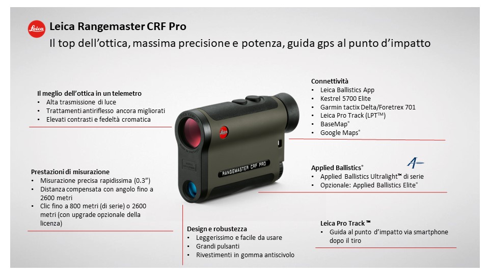 Il CRF PRO in sintesi.